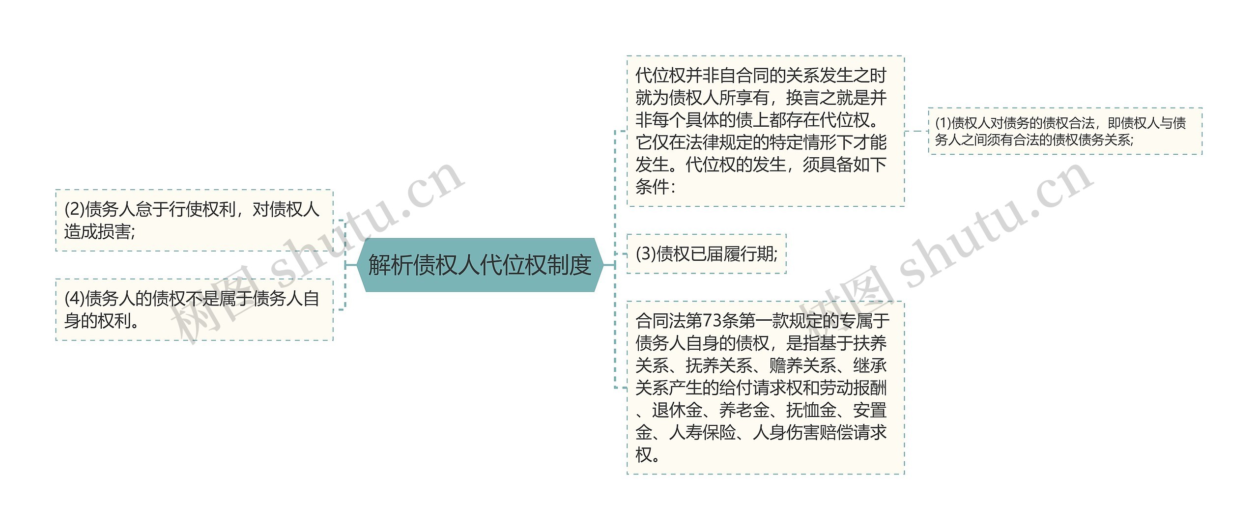 解析债权人代位权制度 解析债权人代位权制度