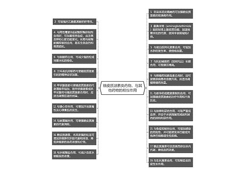 糖皮质激素类药物，与其他药物的相互作用