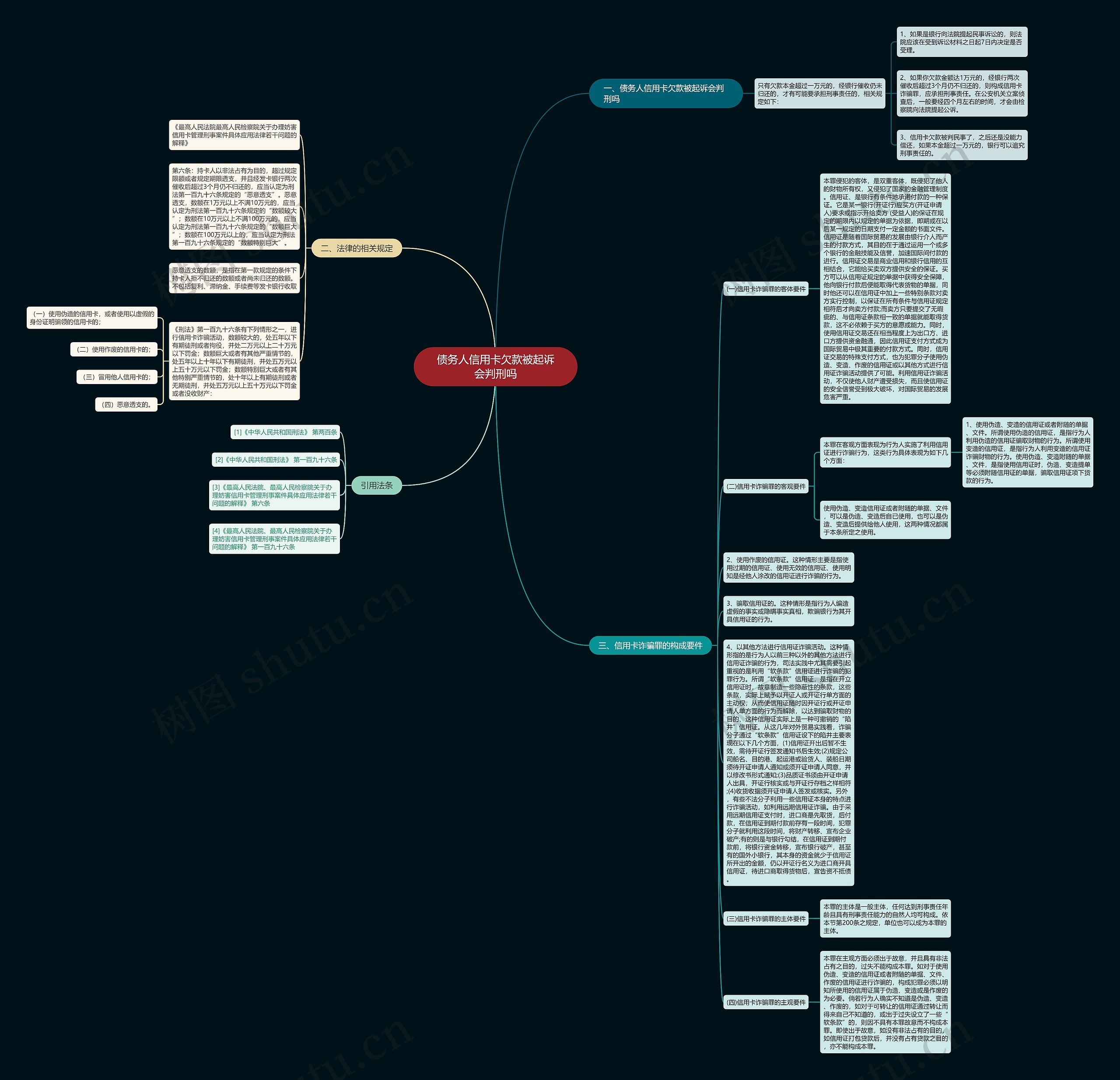 债务人信用卡欠款被起诉会判刑吗 债务人信用卡欠款被起诉会判刑吗