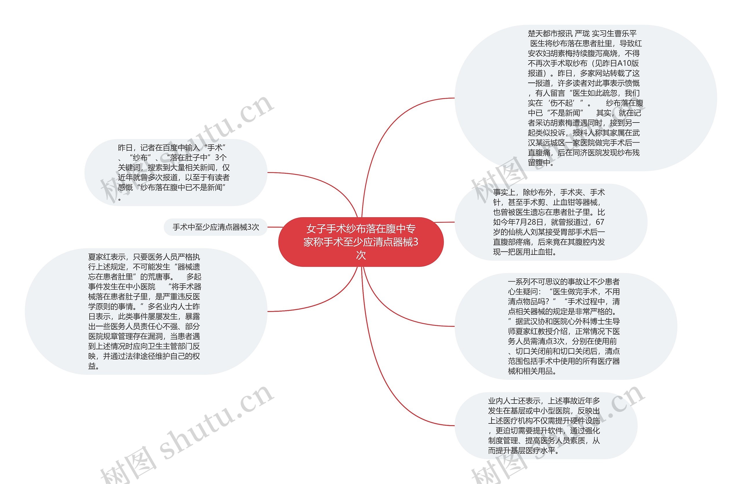 女子手术纱布落在腹中专家称手术至少应清点器械3次思维导图