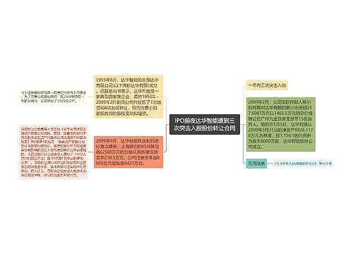 IPO前夜达华智能遭到三次突击入股股份转让合同