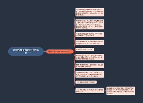 脊髓灰质炎减毒活疫苗简介