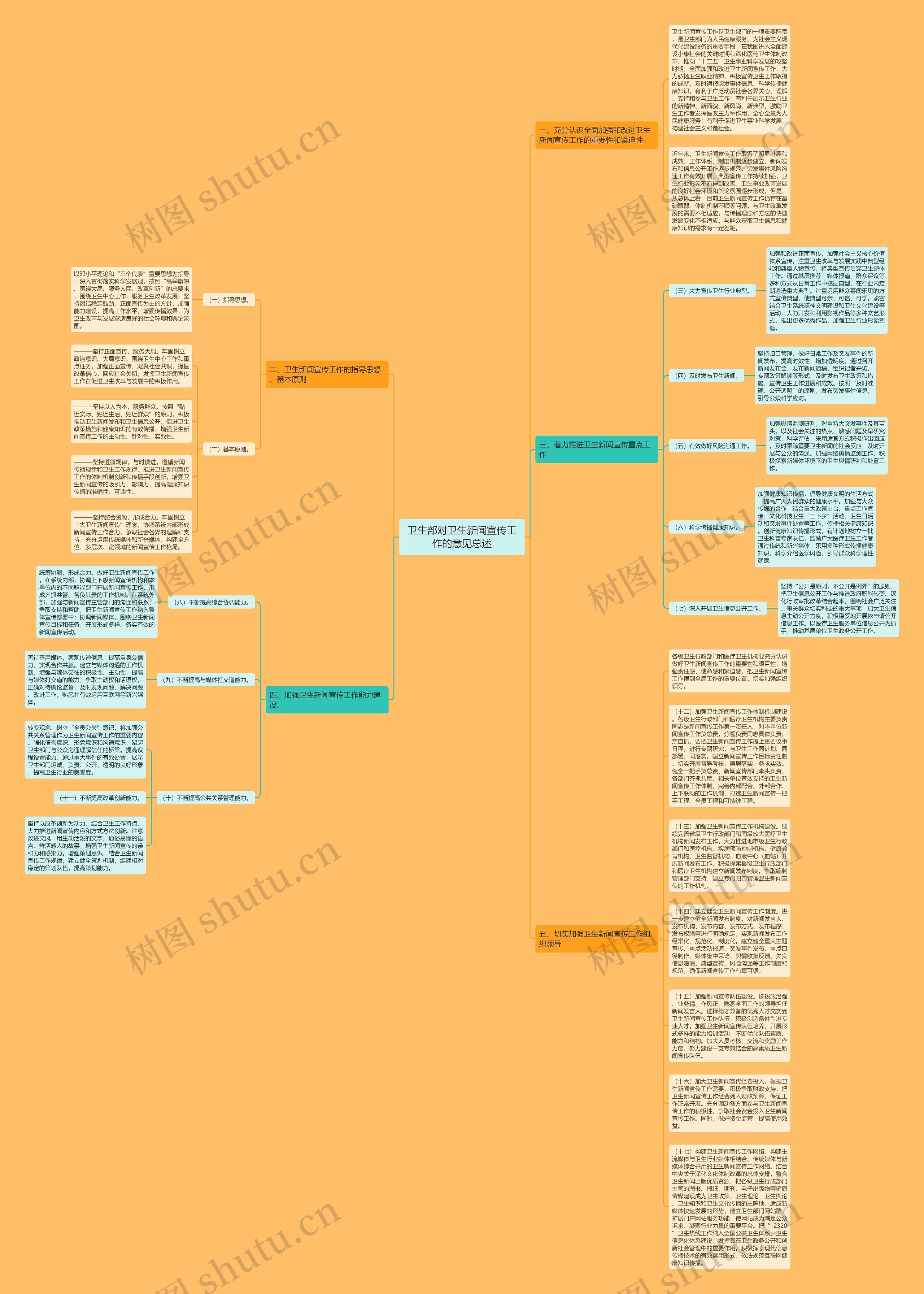 卫生部对卫生新闻宣传工作的意见总述思维导图