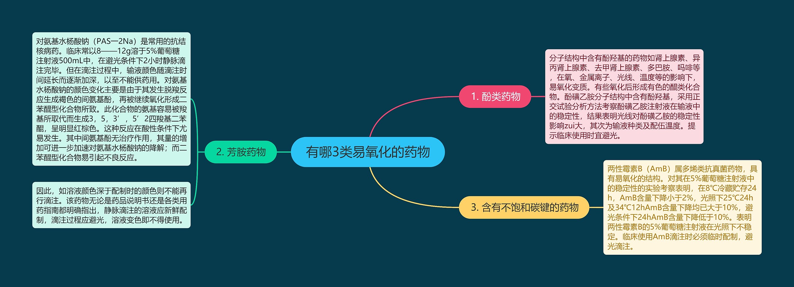 有哪3类易氧化的药物