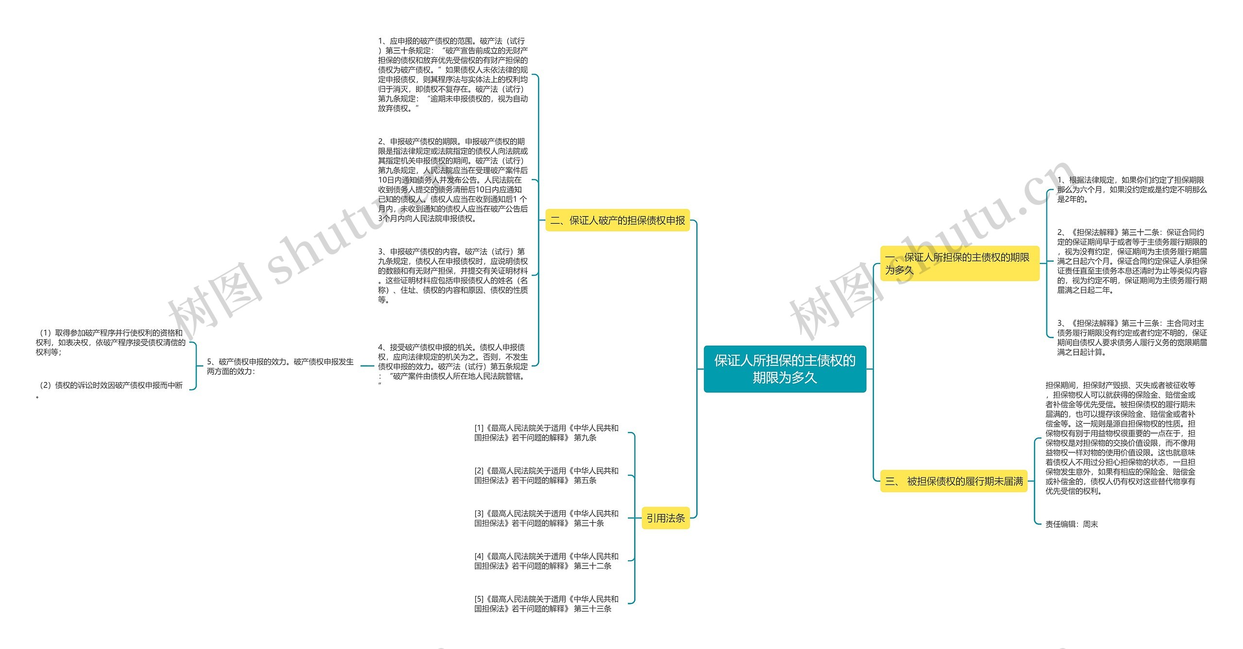 保证人所担保的主债权的期限为多久思维导图