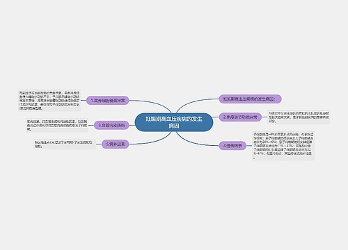 妊娠期高血压疾病的发生病因