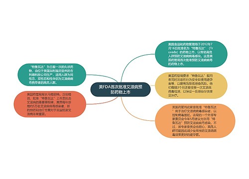 美FDA首次批准艾滋病预防药物上市