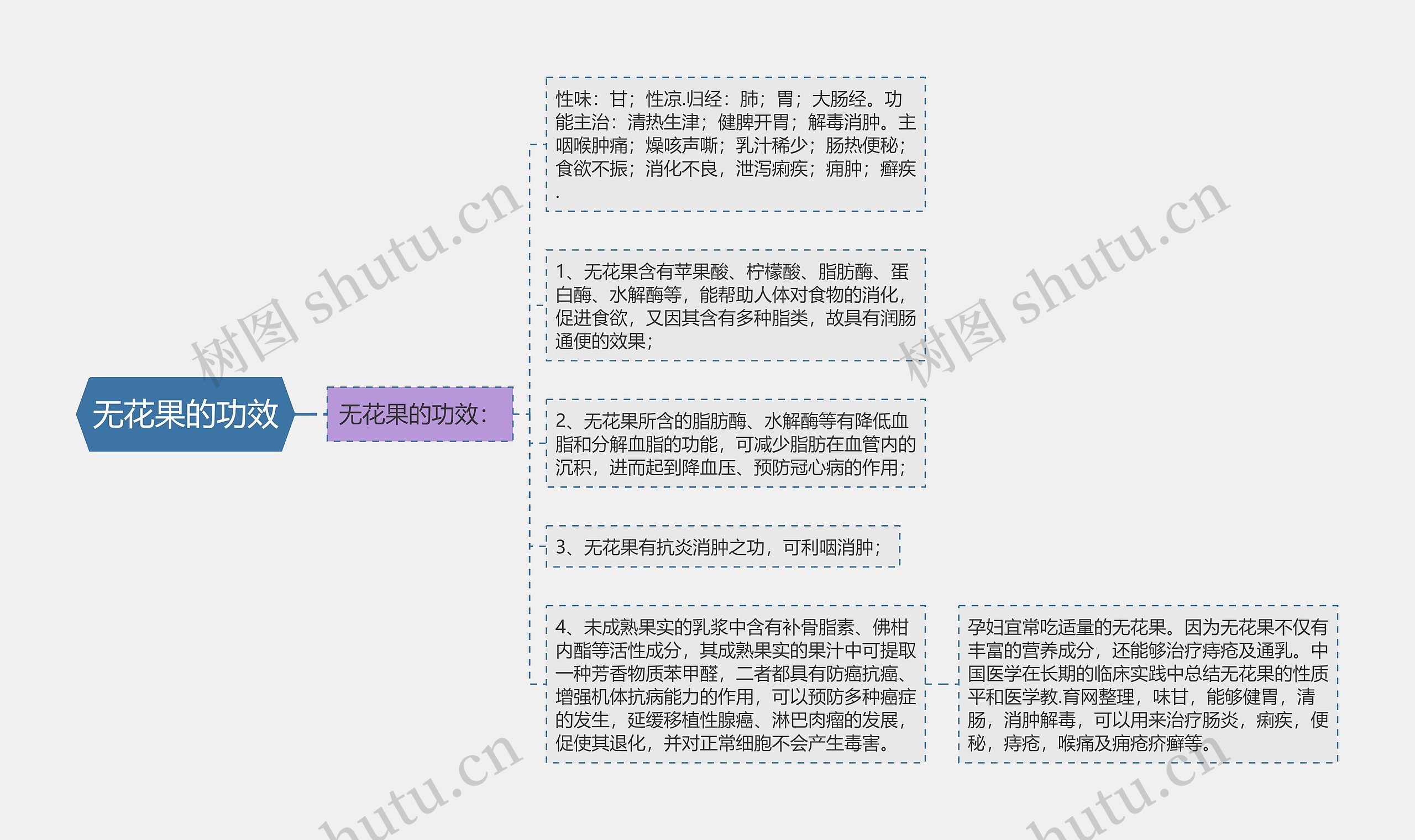 无花果的功效