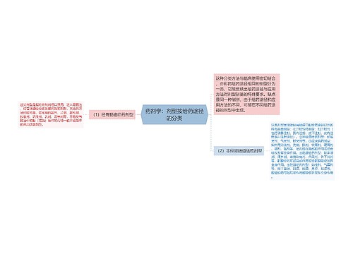 药剂学：剂型按给药途径的分类