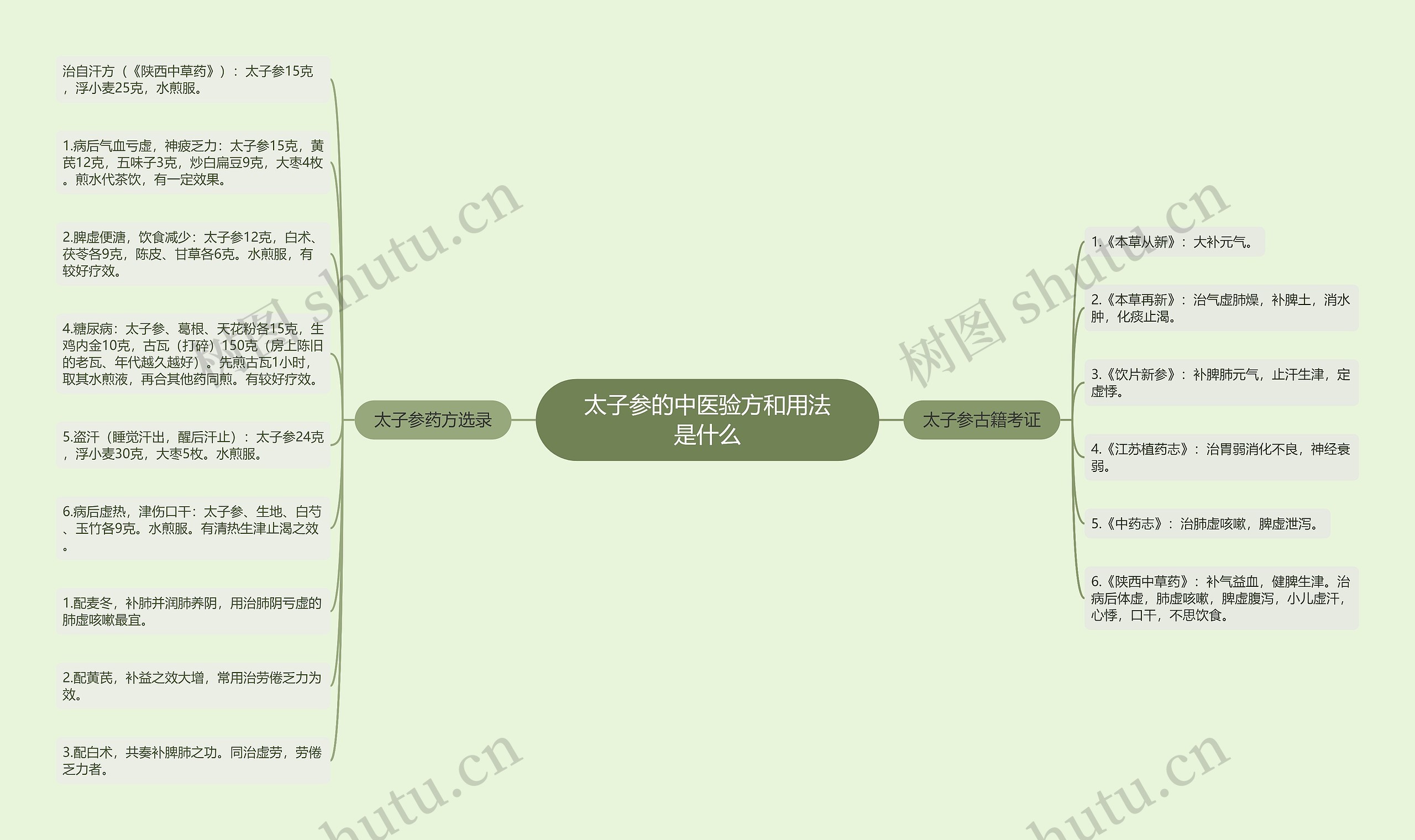 太子参的中医验方和用法是什么