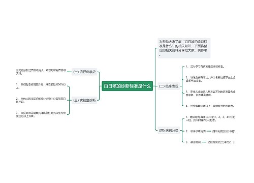 百日咳的诊断标准是什么