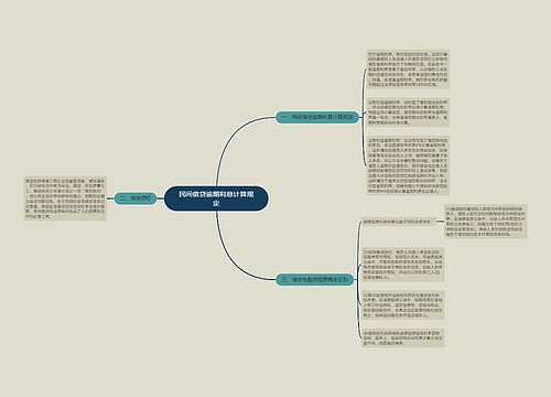 民间借贷逾期利息计算规定