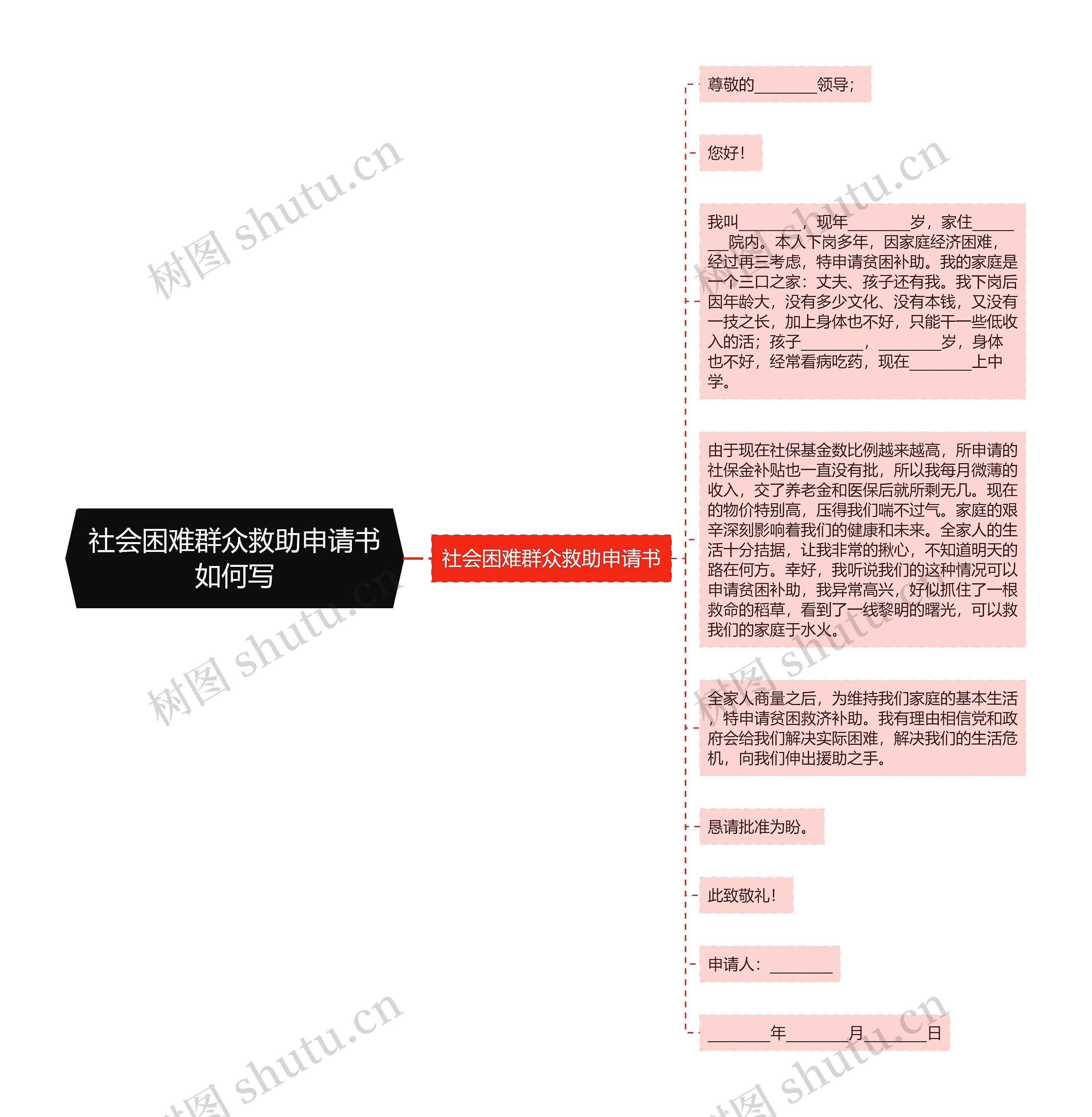 社会困难群众救助申请书如何写思维导图