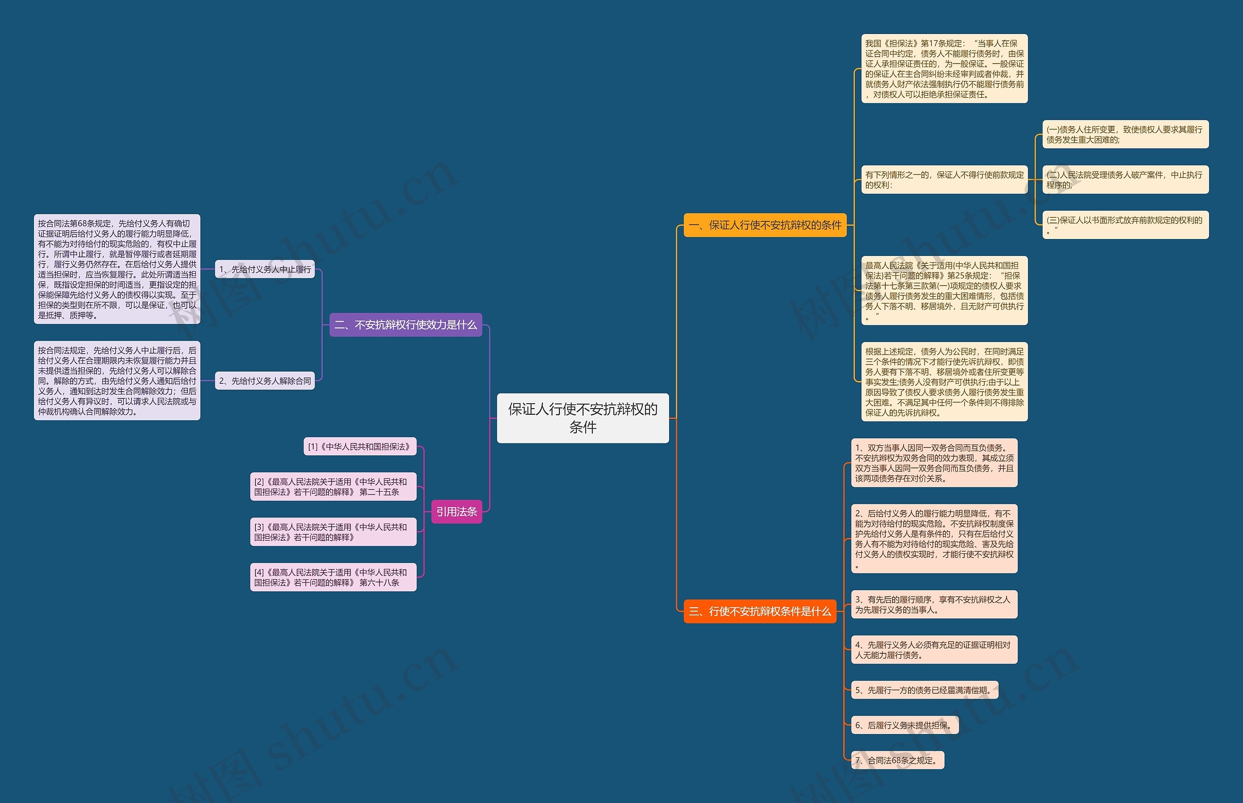 保证人行使不安抗辩权的条件 保证人行使不安抗辩权的条件