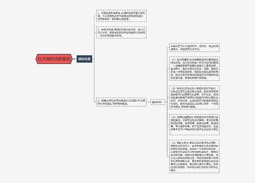 狂犬病的诊断鉴别