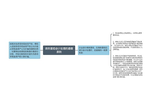 债务重组会计处理的遵循原则