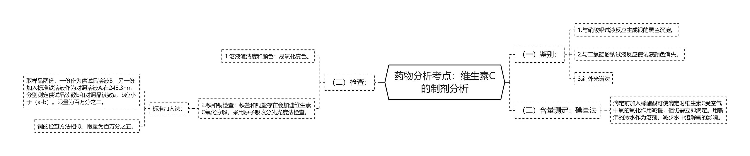 药物分析考点：维生素C的制剂分析