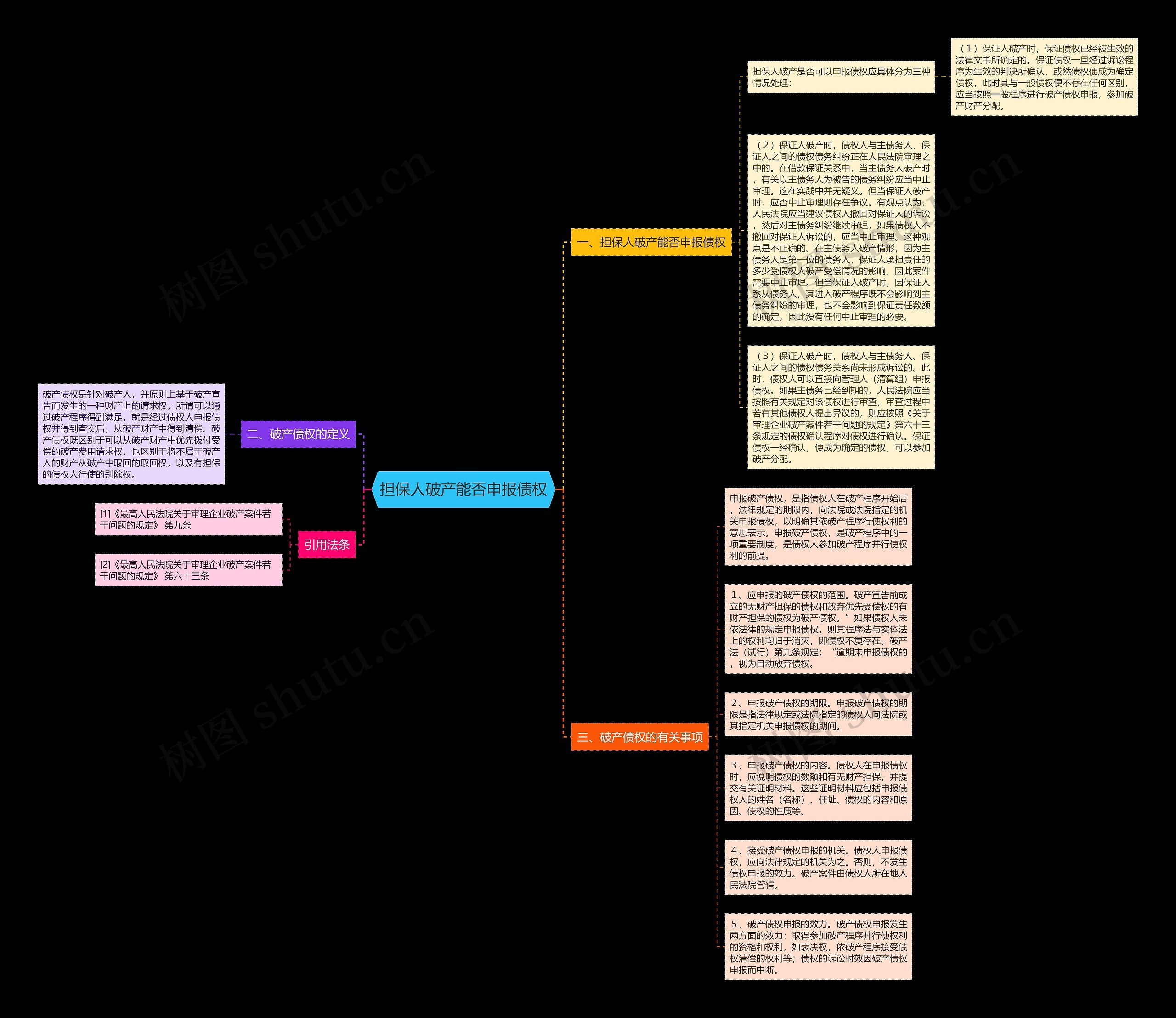 担保人破产能否申报债权思维导图