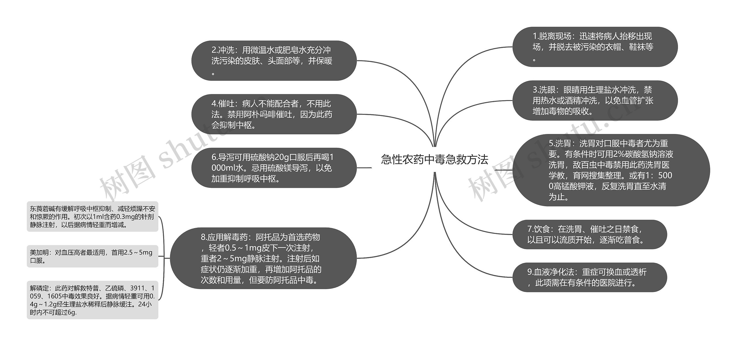 急性农药中毒急救方法