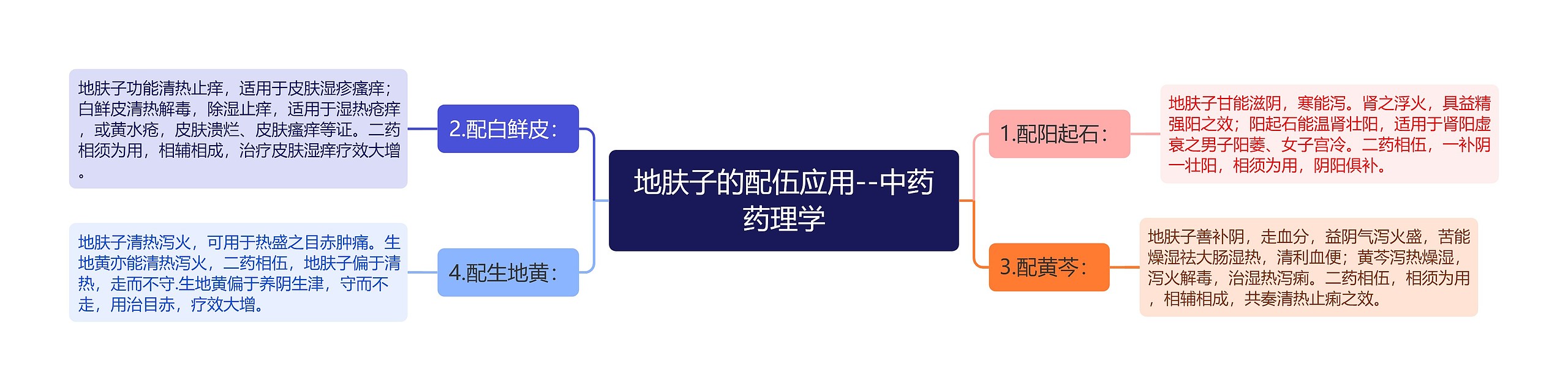 地肤子的配伍应用--中药药理学 地肤子的配伍应用--中药药理学