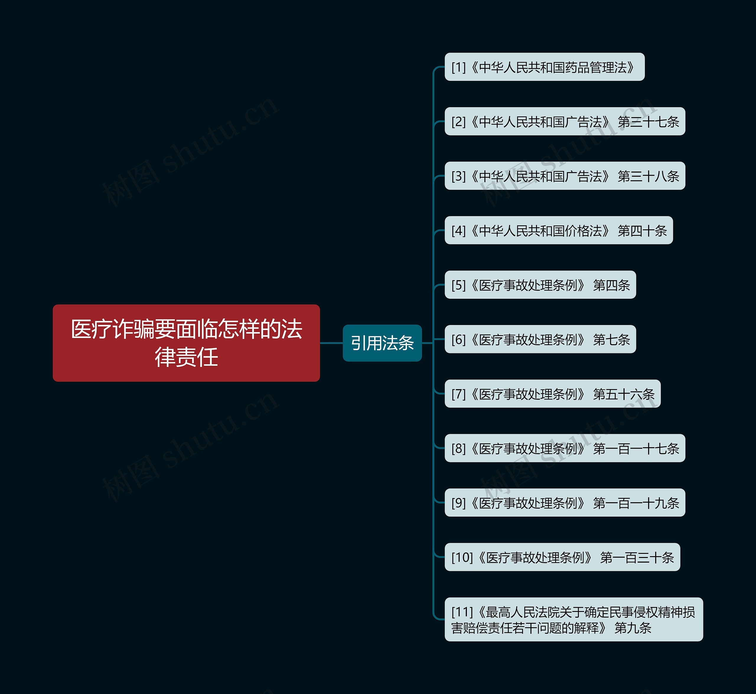 医疗诈骗要面临怎样的法律责任 医疗诈骗要面临怎样的法律责任
