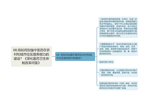 68.将如何加强中医药在农村和城市社区服务能力的建设？《深化医药卫生体制改革问答》