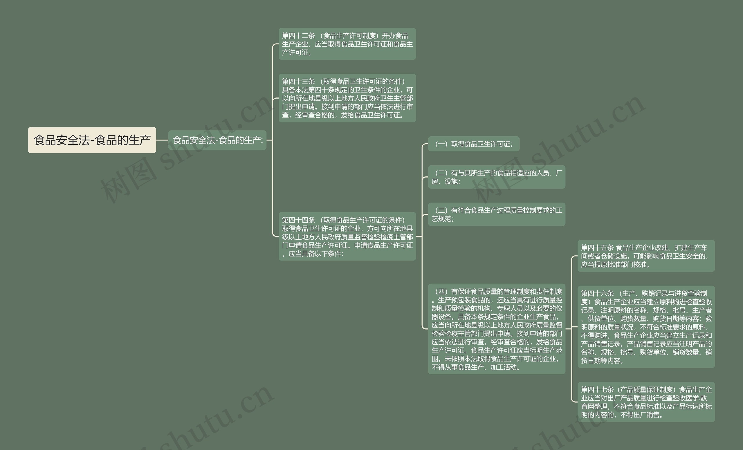 食品安全法-食品的生产 食品安全法-食品的生产
