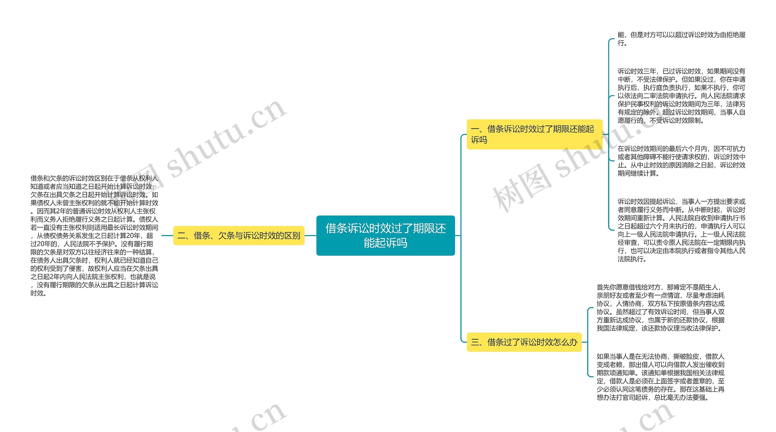 借条诉讼时效过了期限还能起诉吗