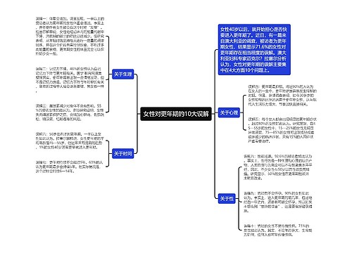 女性对更年期的10大误解