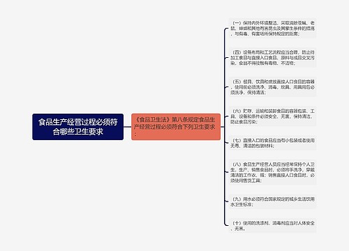 食品生产经营过程必须符合哪些卫生要求