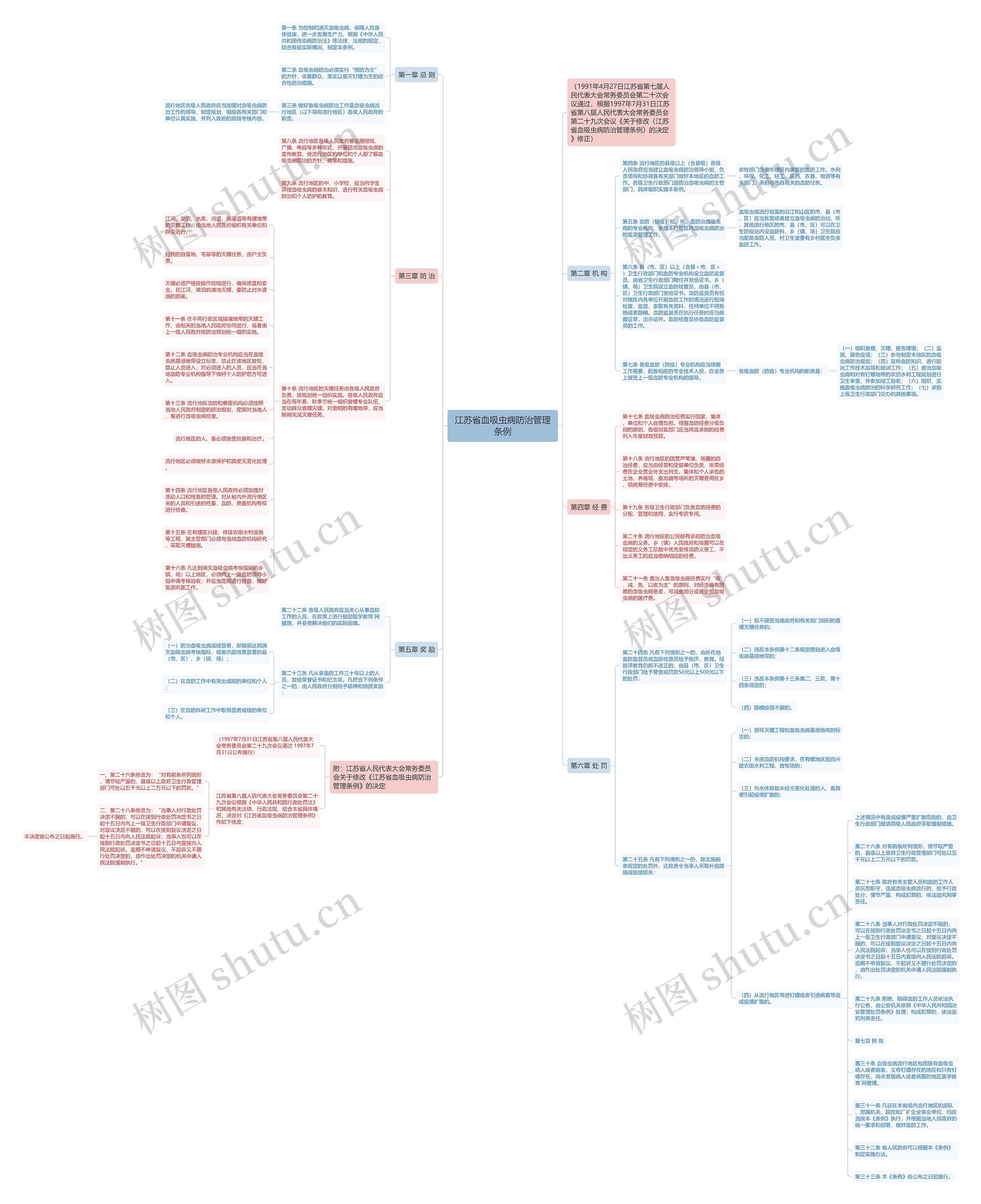 江苏省血吸虫病防治管理条例 江苏省血吸虫病防治管理条例