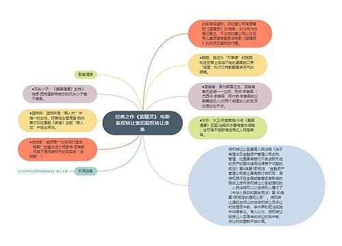 经典之作《蓝精灵》 电影版权转让索尼股权转让准备