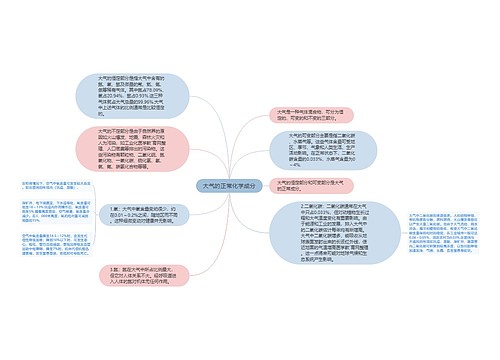 大气的正常化学成分