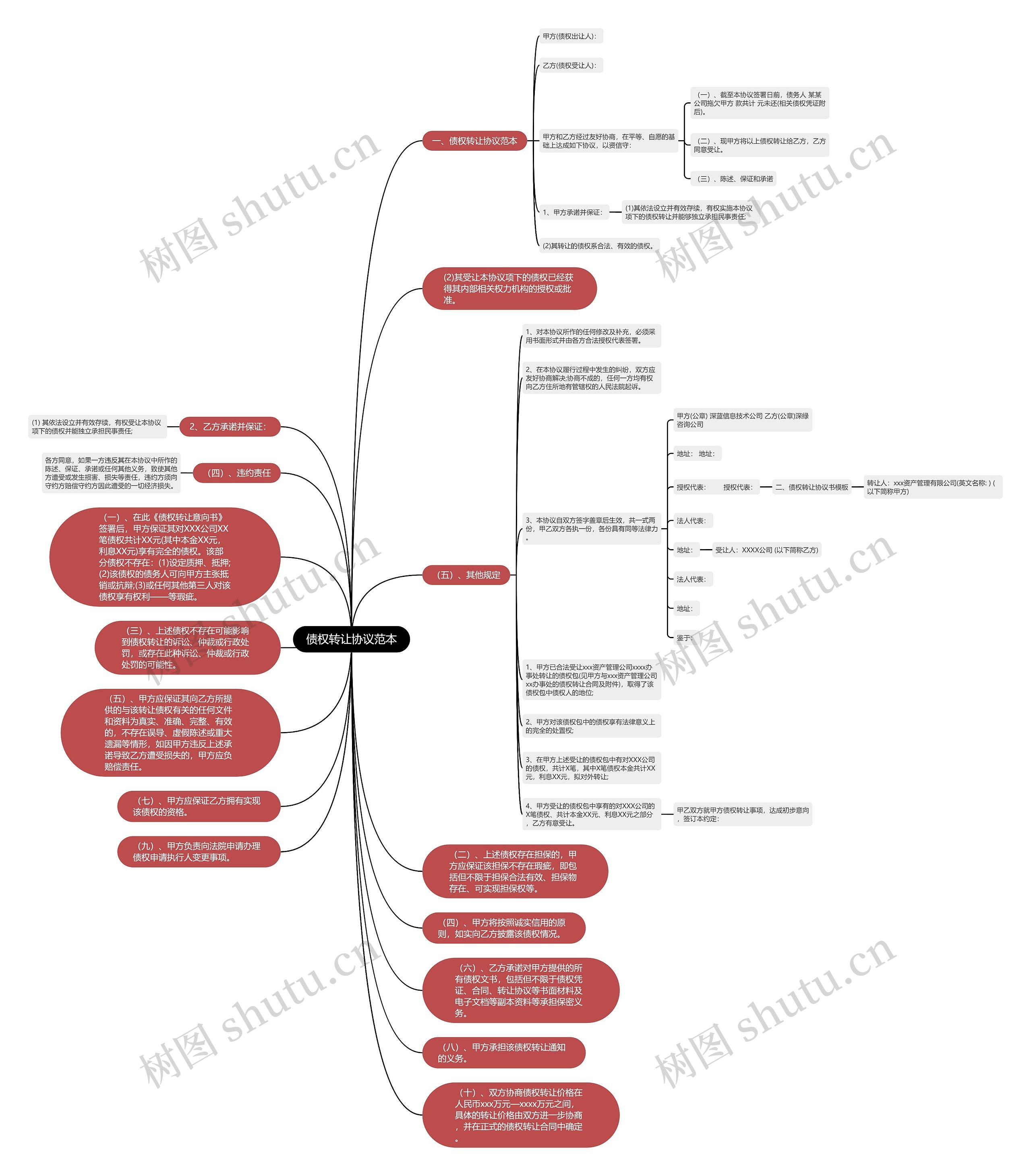 债权转让协议范本思维导图