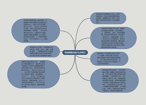 结核病防治的几点常识