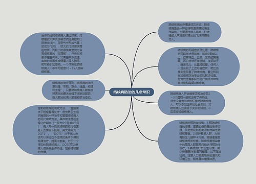 结核病防治的几点常识