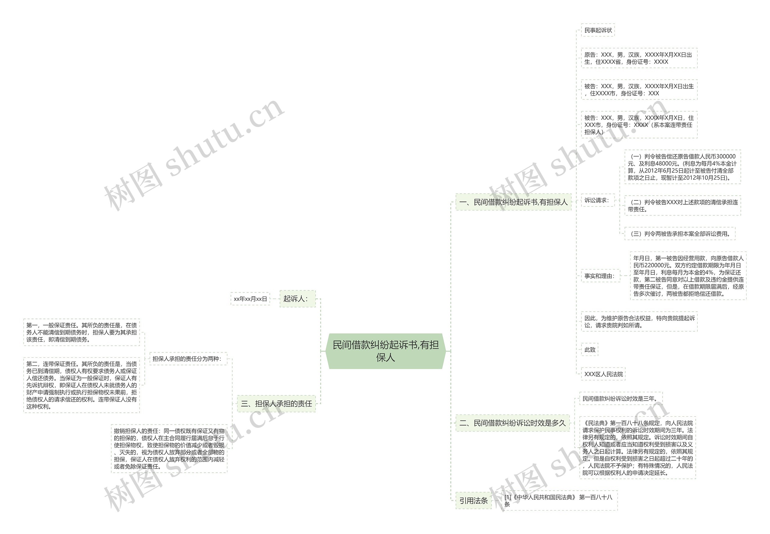 民间借款纠纷起诉书,有担保人 民间借款纠纷起诉书,有担保人