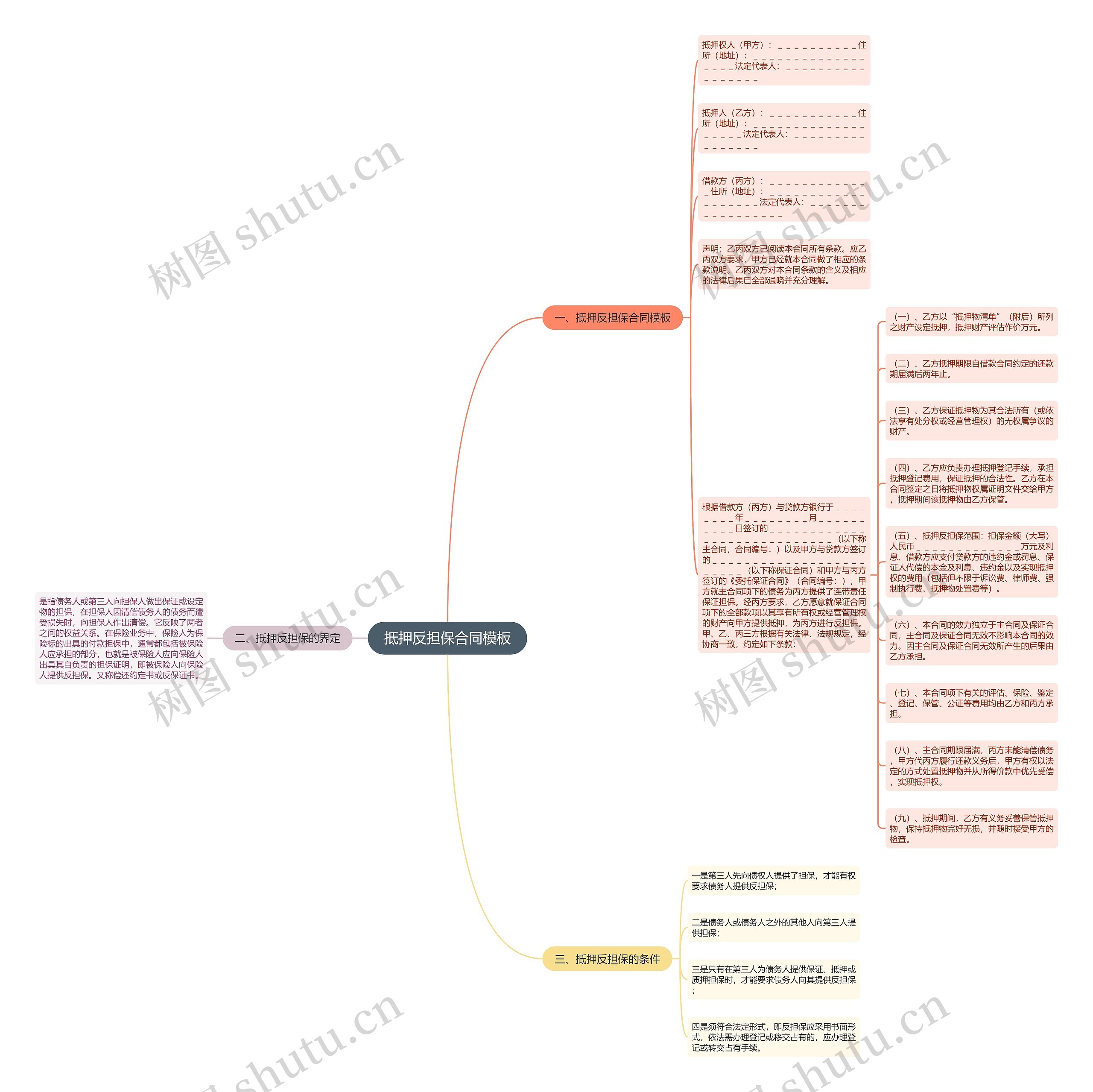 抵押反担保合同思维导图