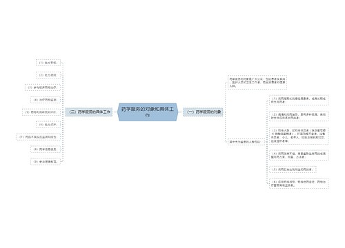 药学服务的对象和具体工作