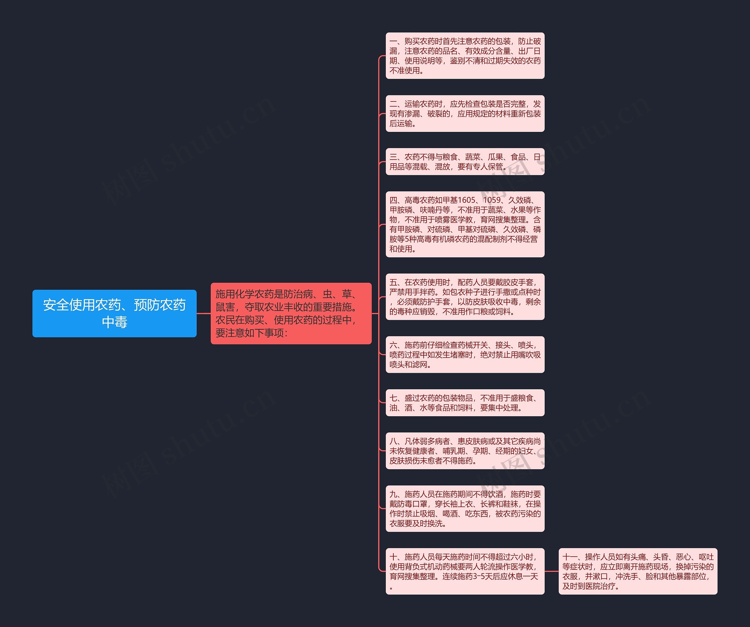 安全使用农药、预防农药中毒思维导图