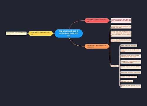 保健食品和新资源食品-食品卫生标准的分类及相关定义