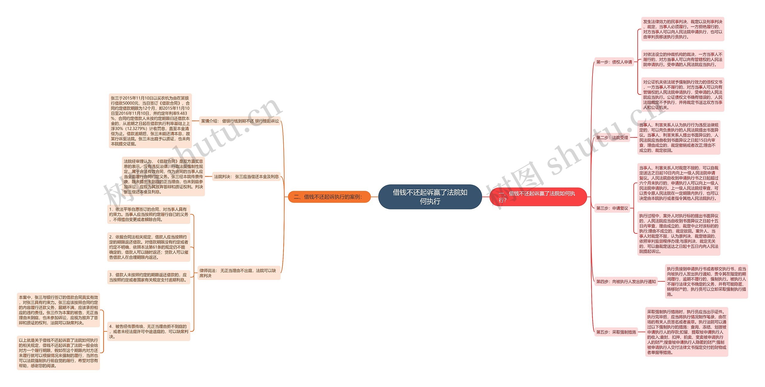 借钱不还起诉赢了法院如何执行 借钱不还起诉赢了法院如何执行