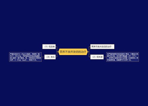 营养不良并发症的治疗