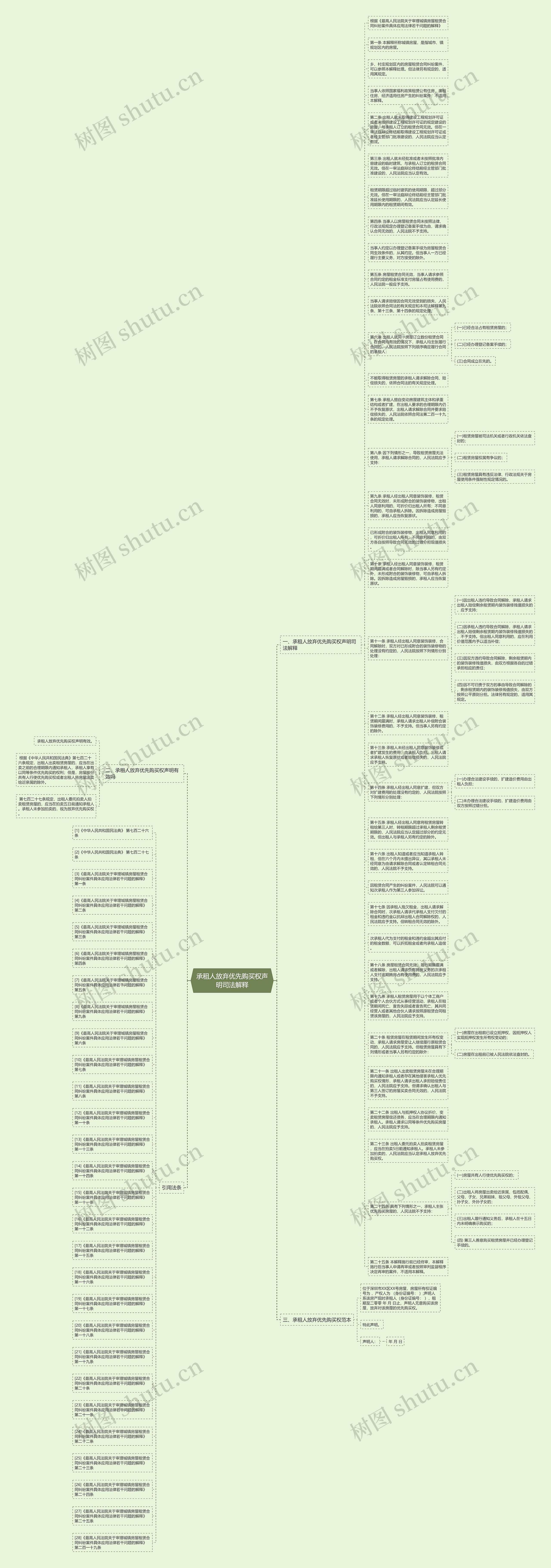 承租人放弃优先购买权声明司法解释思维导图