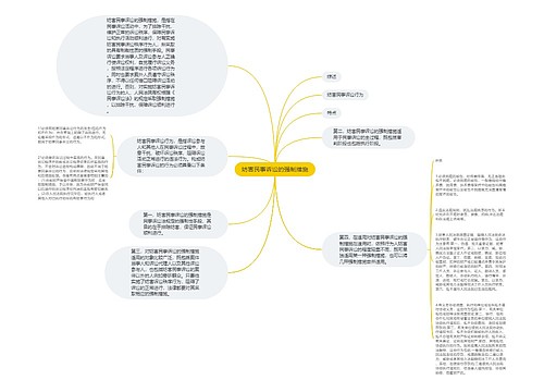 妨害民事诉讼的强制措施