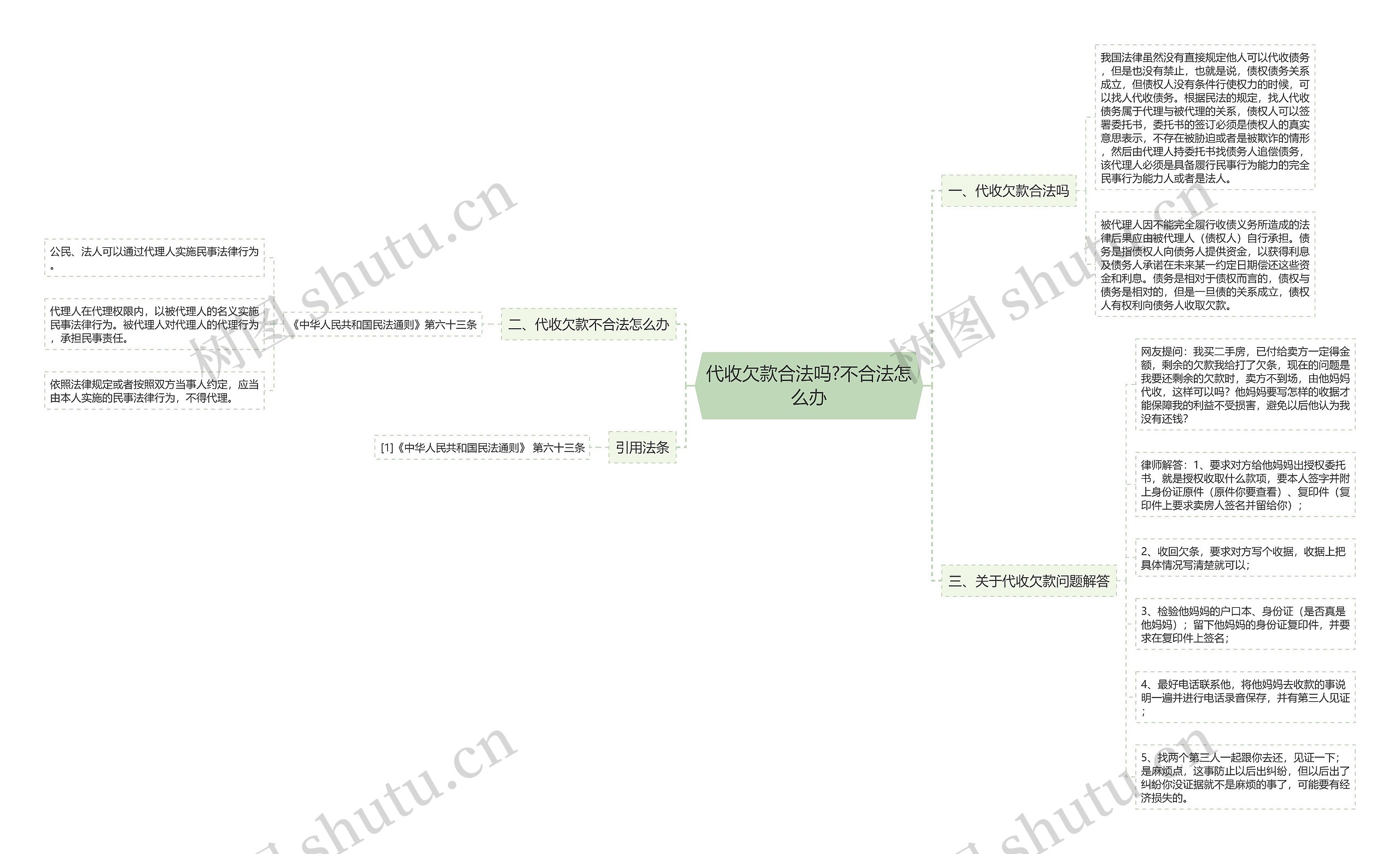 代收欠款合法吗?不合法怎么办思维导图