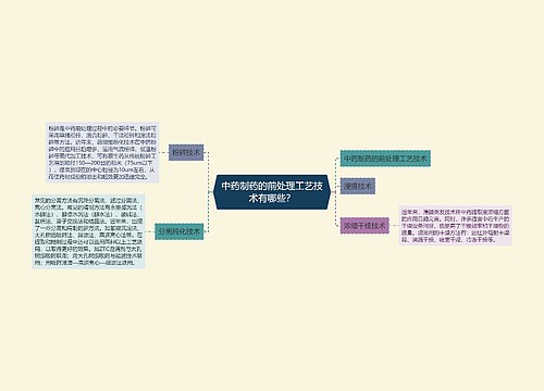 中药制药的前处理工艺技术有哪些？