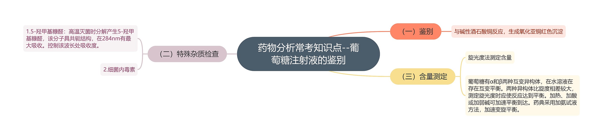 药物分析常考知识点--葡萄糖注射液的鉴别 药物分析常考知识点--葡萄糖注射液的鉴别