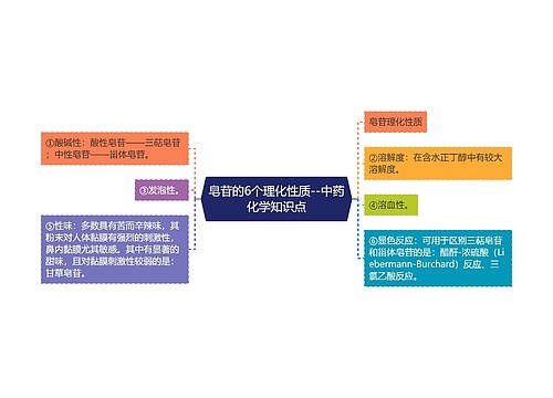 皂苷的6个理化性质--中药化学知识点