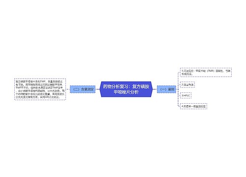 药物分析复习：复方磺胺甲噁唑片分析